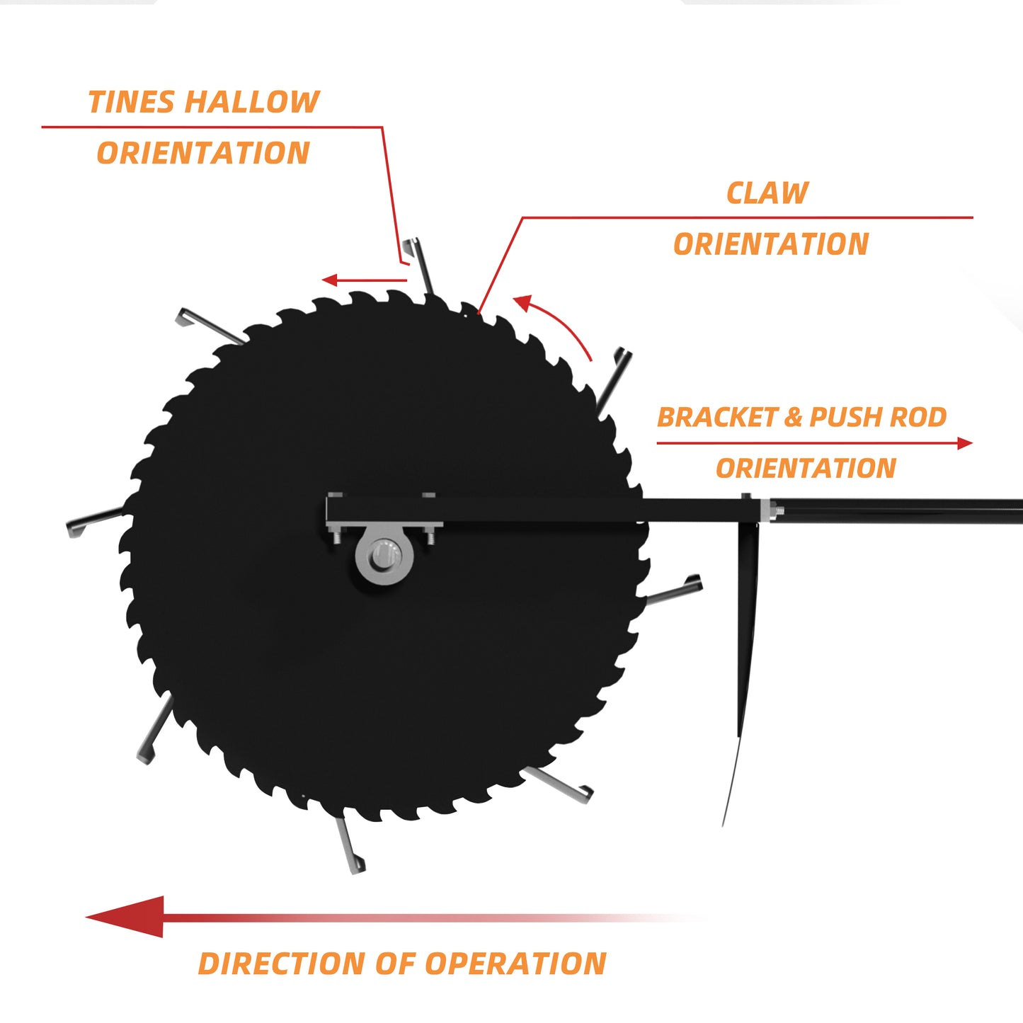 Rolling Lawn Aerator
