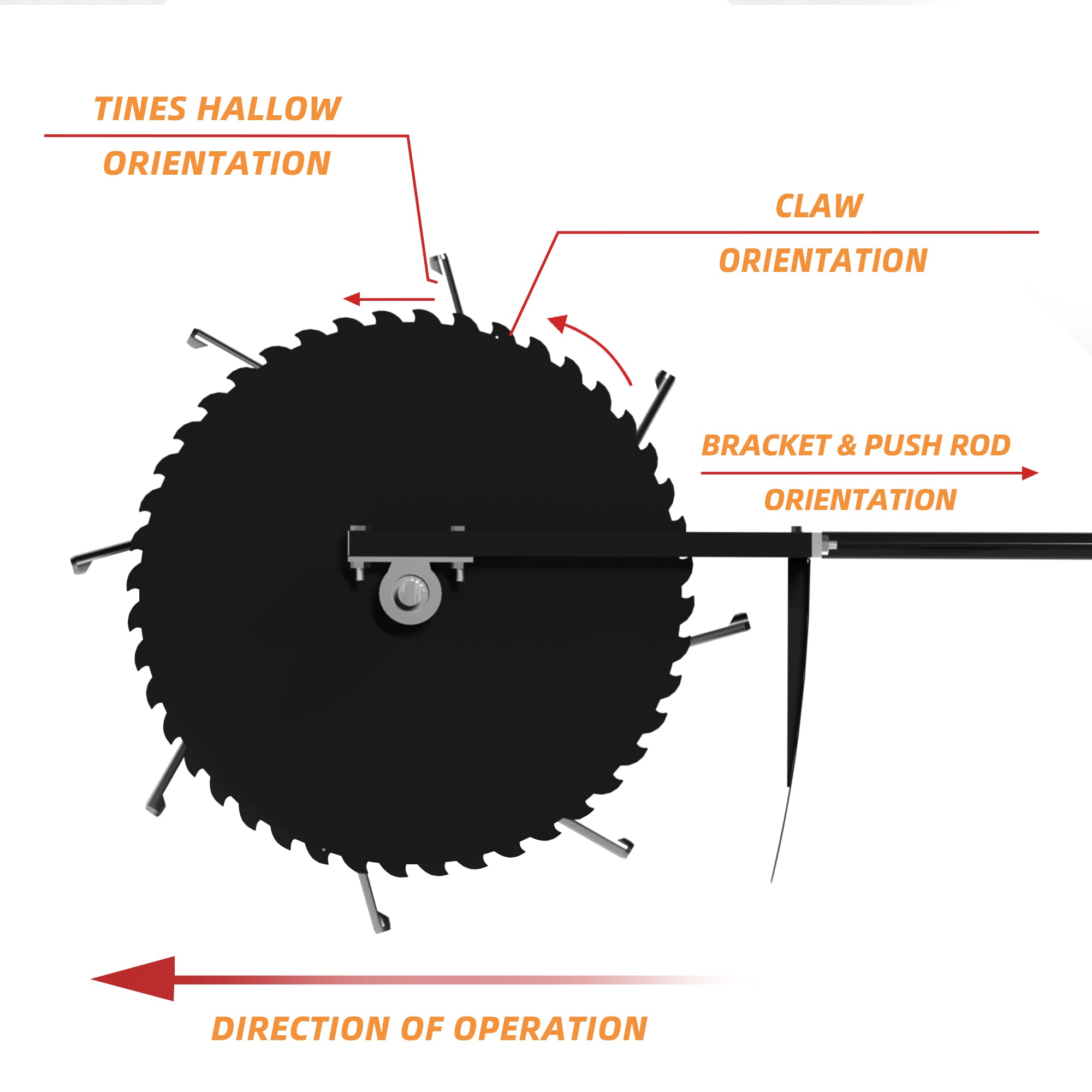 Rolling Lawn Aerator Yard Compacted Soil Loosening Manual Coring Tool